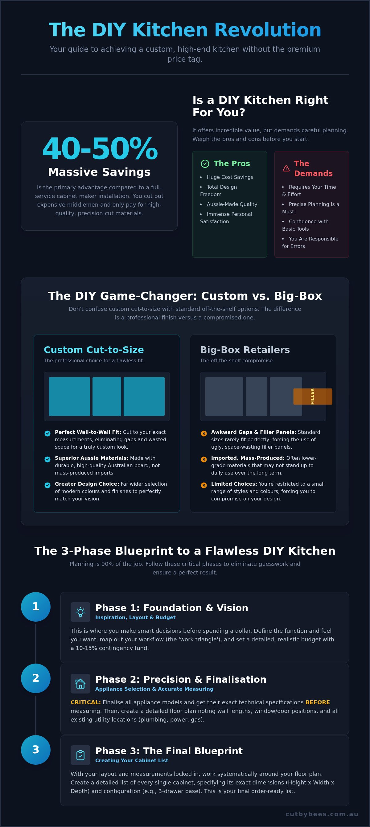 DIY Kitchens: The Ultimate Guide to Building Your Dream Kitchen